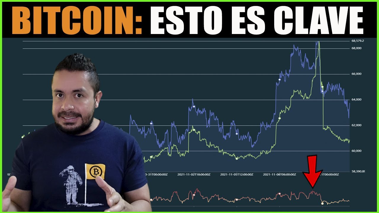 BITCOIN RESISTE NOTICIA del ETF y quotestaraquot de 60k a