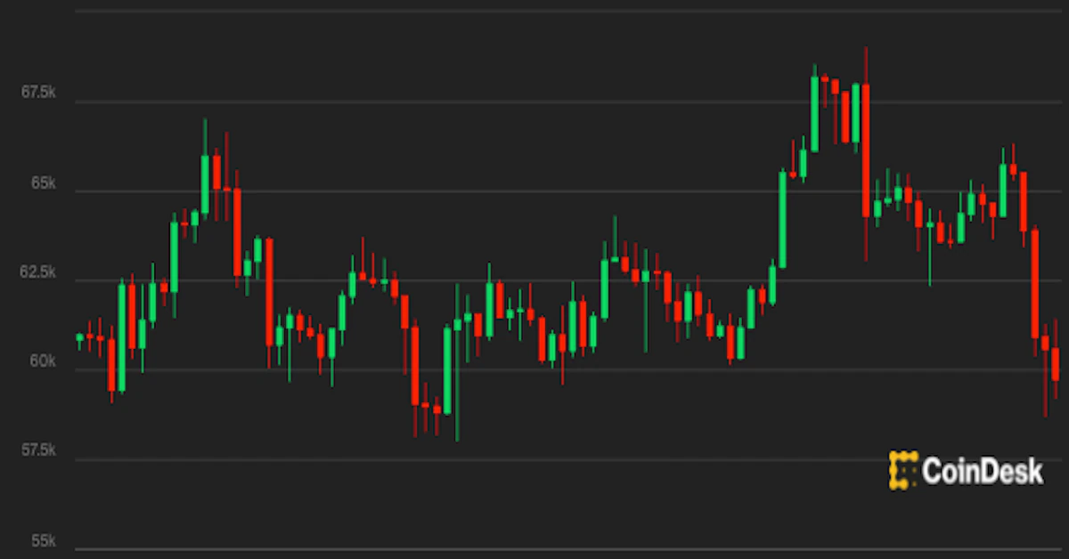Bitcoin Plummets Dashing Hopes of a Quick Return to Its