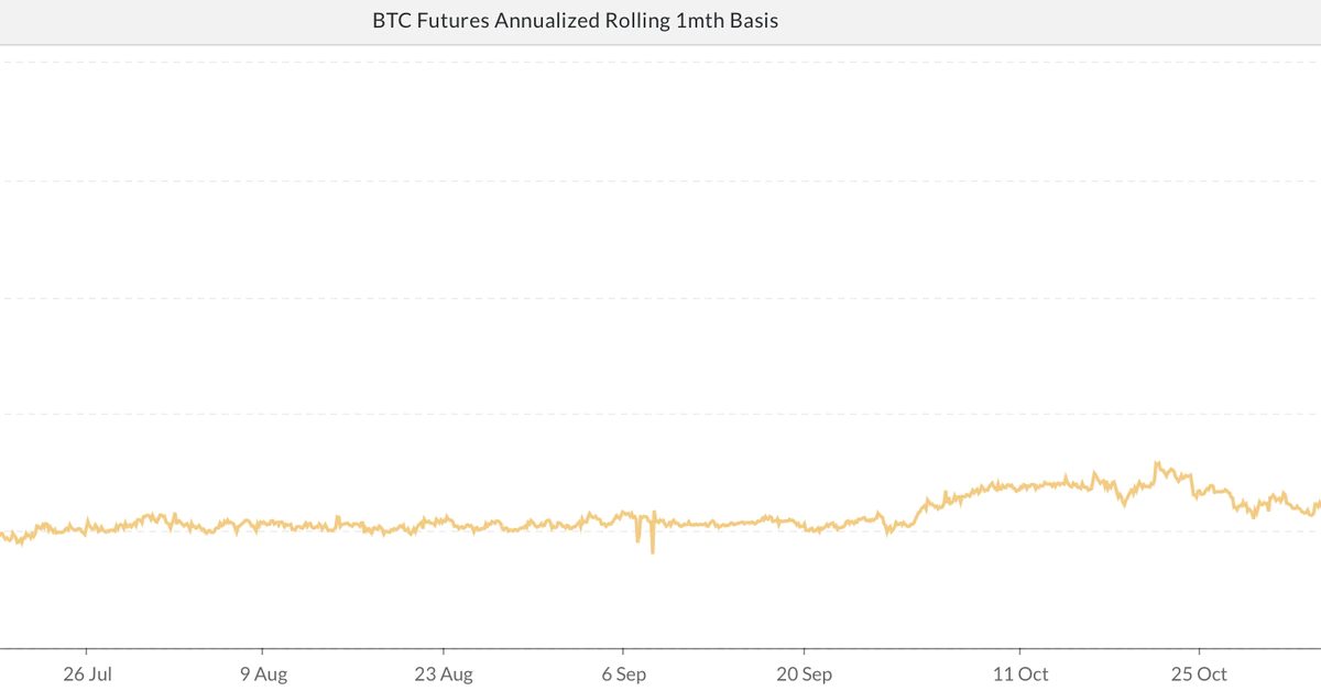 Bitcoin CME Futures Slip Into ‘Backwardation as Bearish Sentiment Grips
