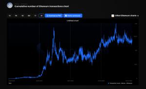 BSV Reaches Key landmarks Contrasting between BTC and Ethereum