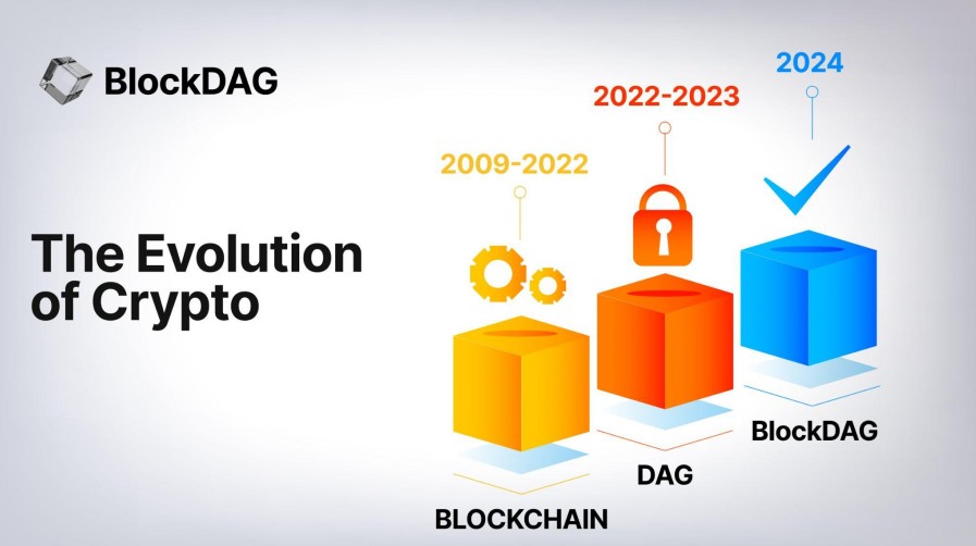 Solana Ecosystem Struggles Bitcoin Cash Price Prediction Falters but BlockDAG